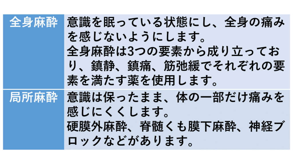 安心して手術を受けていただくために～手術に欠かせない「麻酔